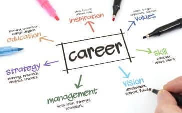 Empower Your Future: Comprehensive Academic and Career Services at Iqoniqe Consulting Pvt.Ltd